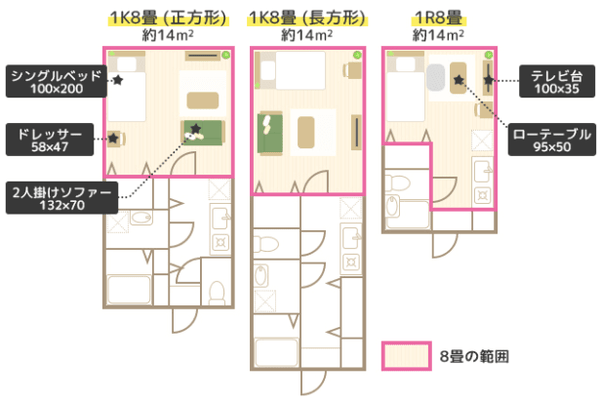 図解】8畳の広さはこんな感じ（平米数・レイアウト例付き）